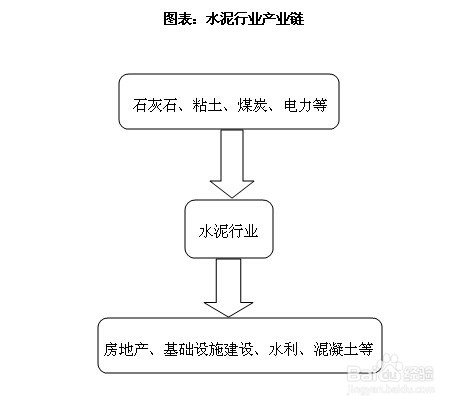 水泥行业发展前景趋势及投资策略分析