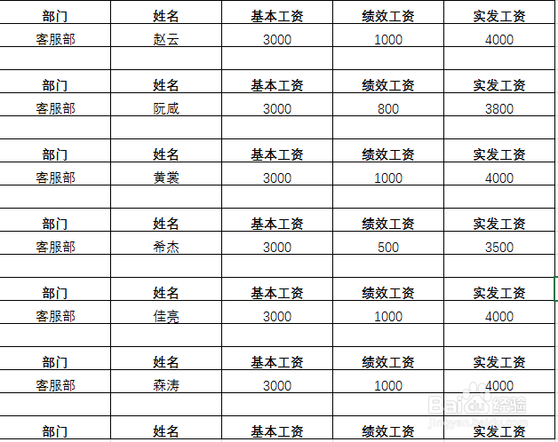 Excel2016怎么快速制作工资条