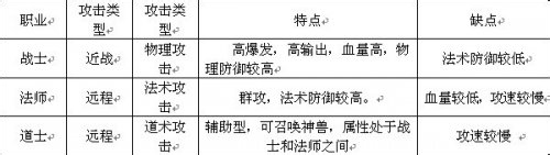 傲视江湖什么职业好