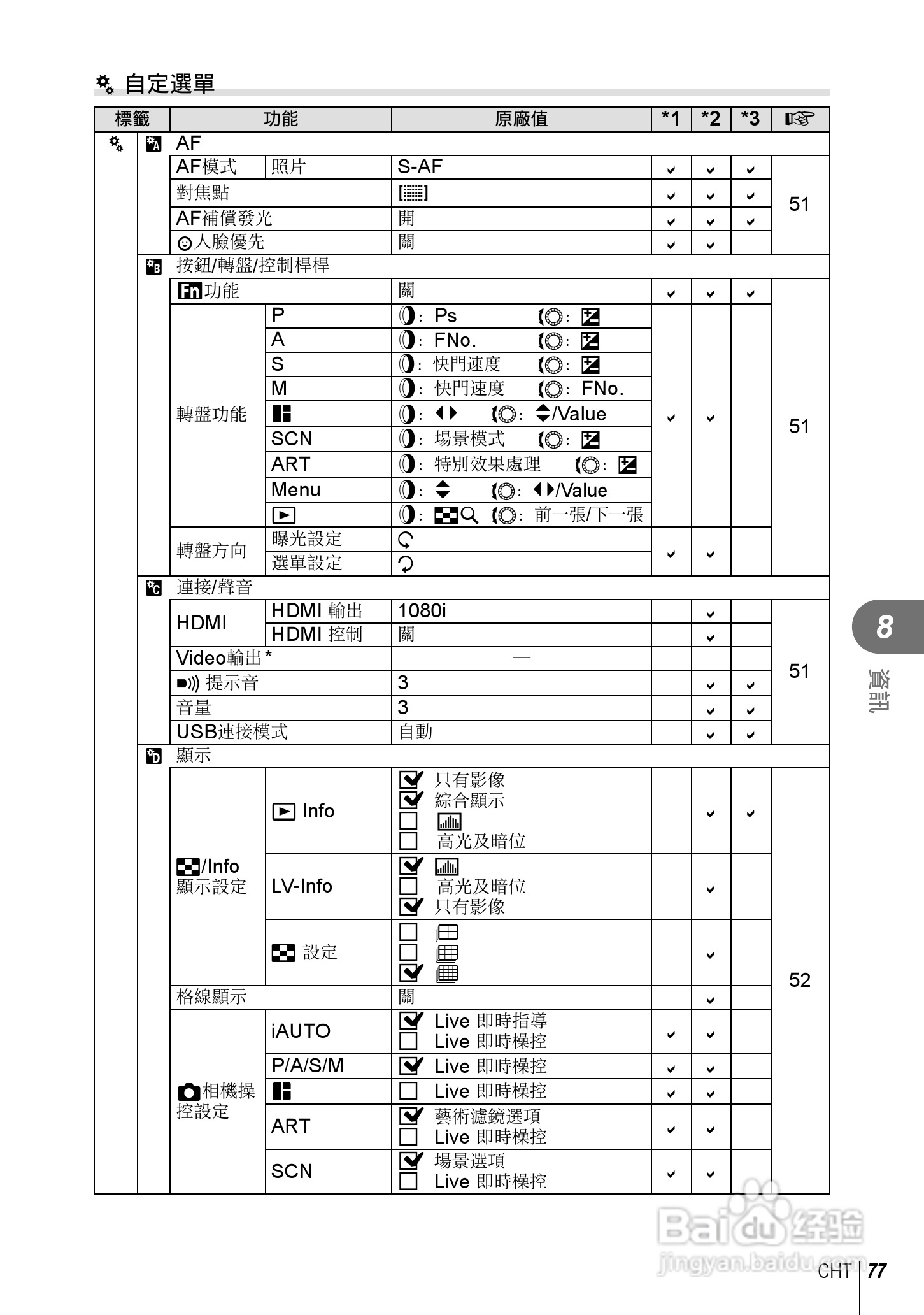 奥林巴斯XZ-10数码相机说明书:[8]