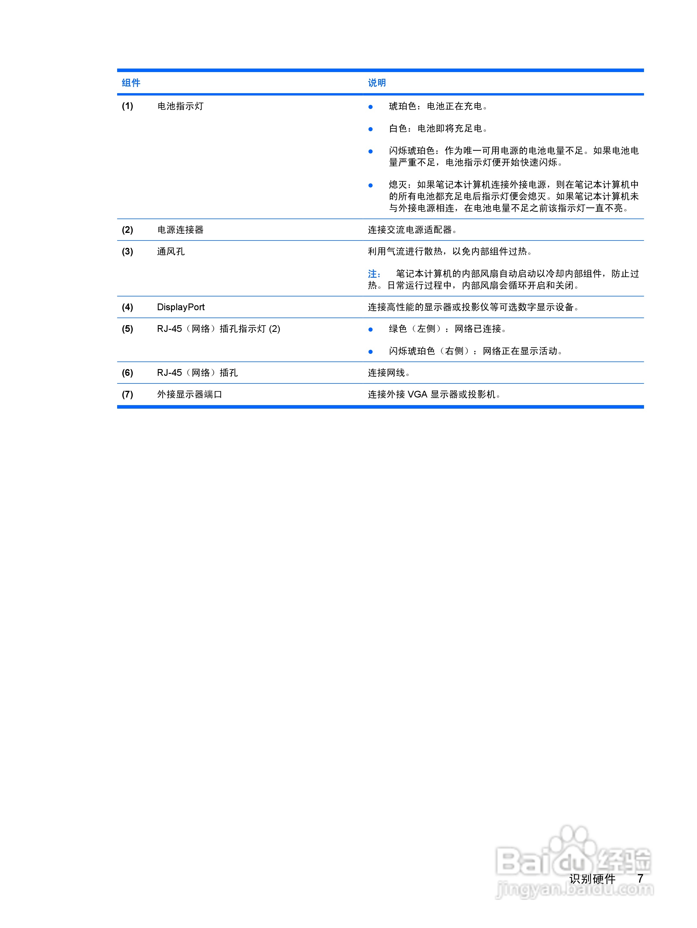 惠普(康柏) HP ProBook 5320m笔记本电脑说明书:[2]