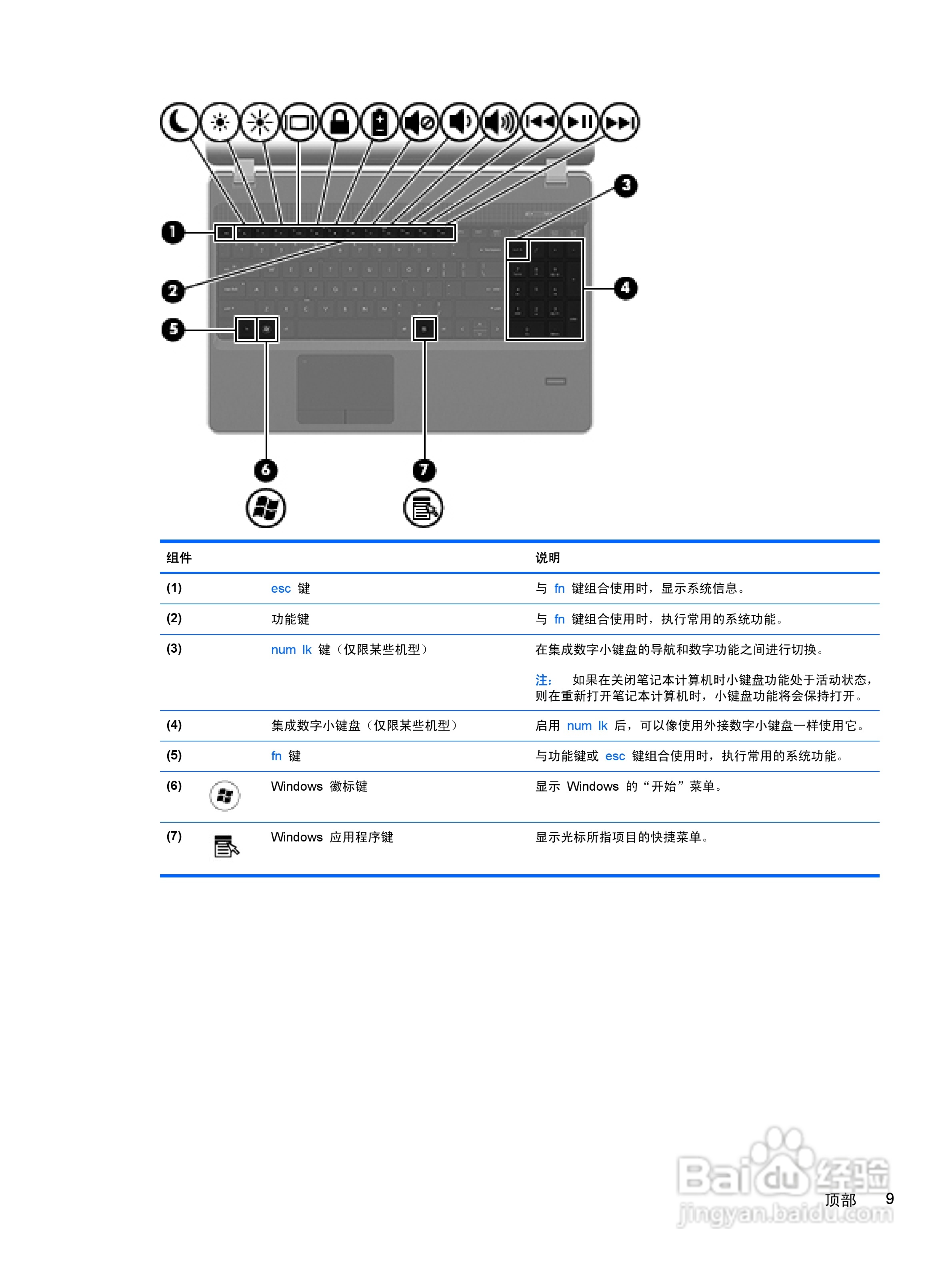惠普HP ProBook 4435s笔记本电脑说明书:[2]
