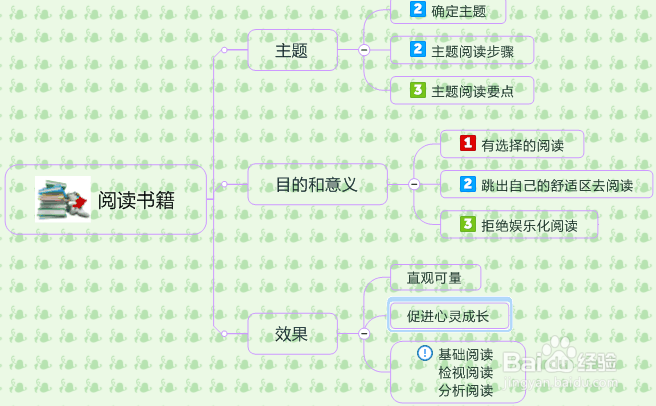 思维导图怎么画好看