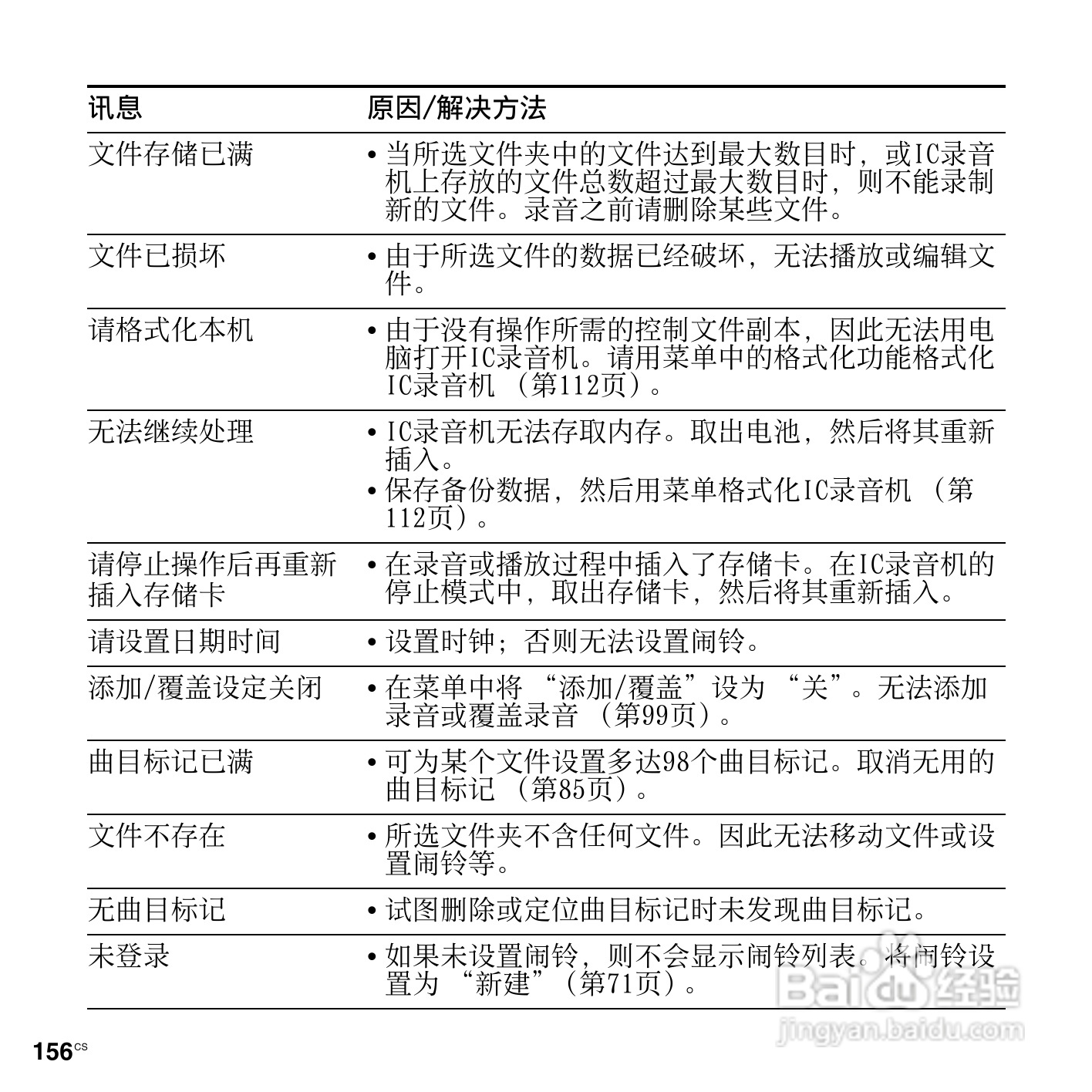 索尼ICD-SX712数码录音笔使用说明书:[16]