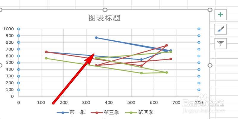 如何利用excel作散点图