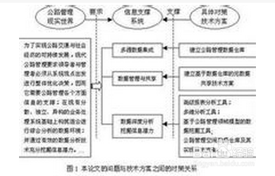 论文的提纲怎么写