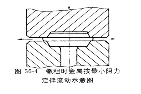 碱金属密度变化规律是怎么样的