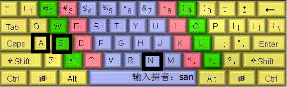 怎样在word文档中快速输入数字序号