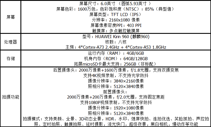 华为nova2S可以快充吗