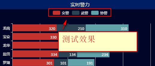 echarts怎么修改X轴刻度样式设置为圆圈