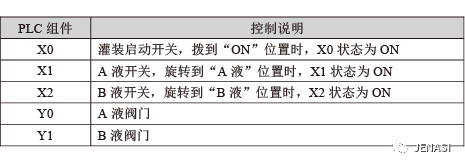 PLC如何程序选择执行