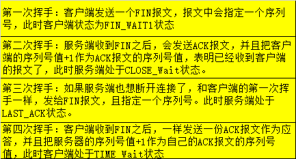 程序员面试：三次握手与四次挥手