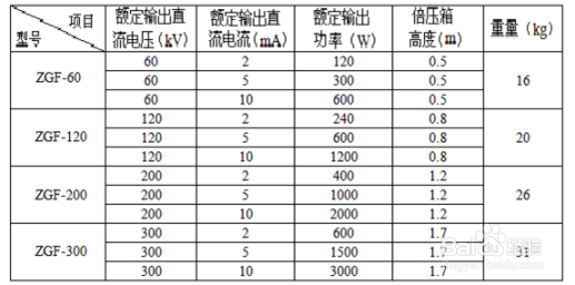 高压直流发生器的技术指标