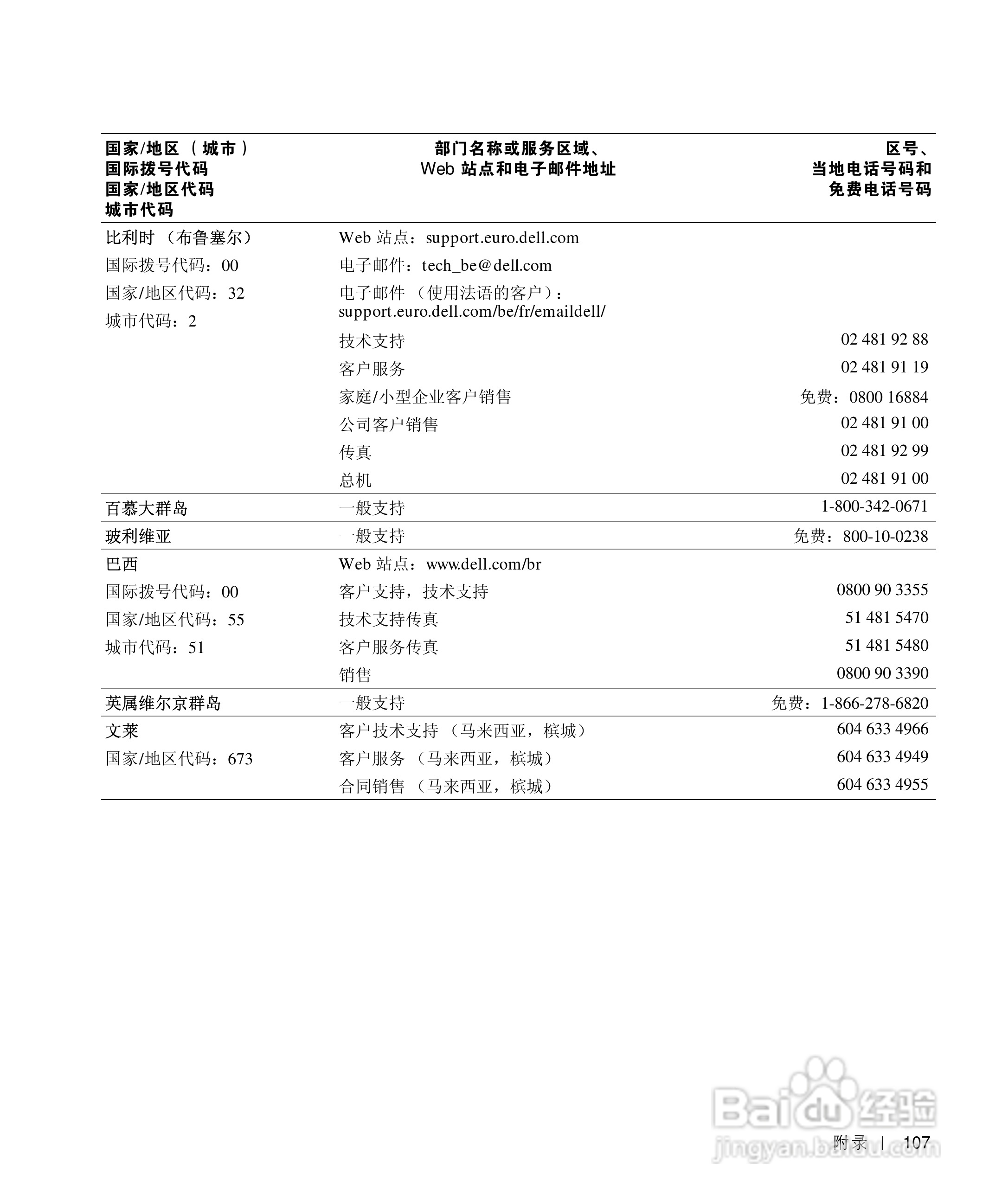 戴尔Inspiron 4150笔记本使用说明书:[11]