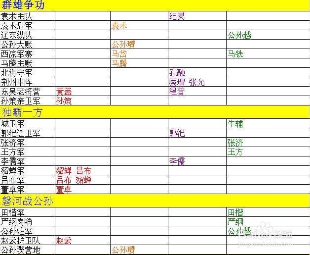 演义三国英魂谱武将卡掉落大全