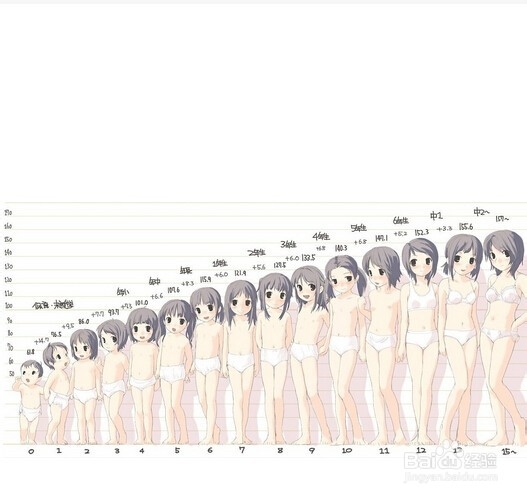 怎样教育青春期女孩