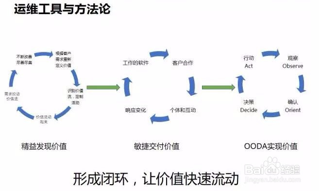 如何看待运维的标准化之路