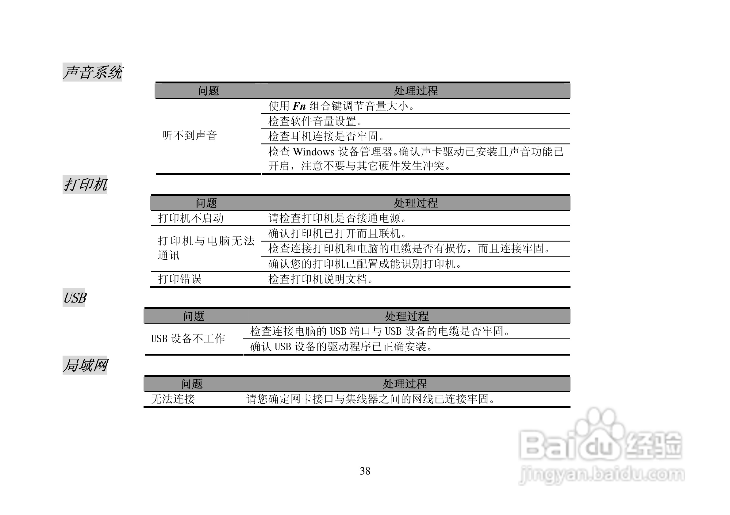 长城笔记本电脑A58R型说明书:[4]
