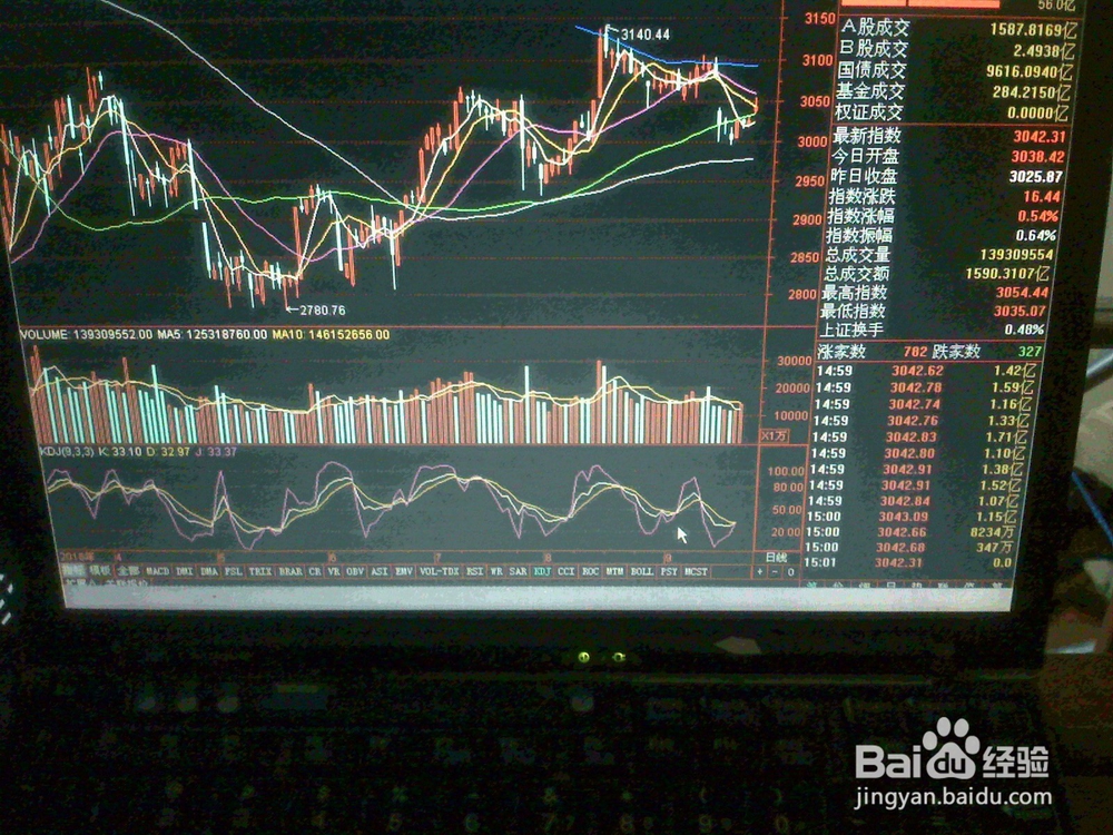 老年人怎样在股市交易市场看证指数走势操作