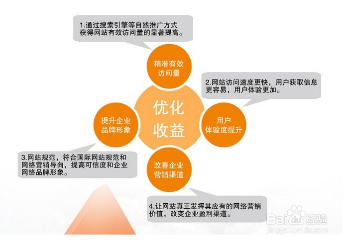 如何看待百度最近严打虚假推广?