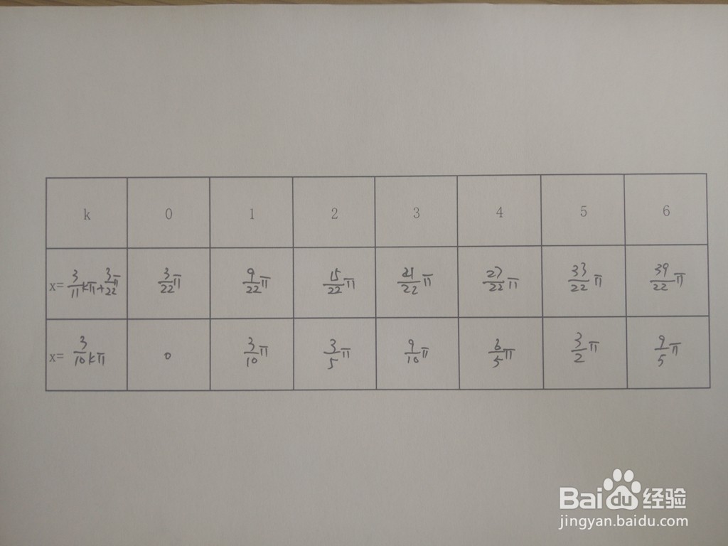 三角函数y1=sinx/3与y2=sin7x的交点