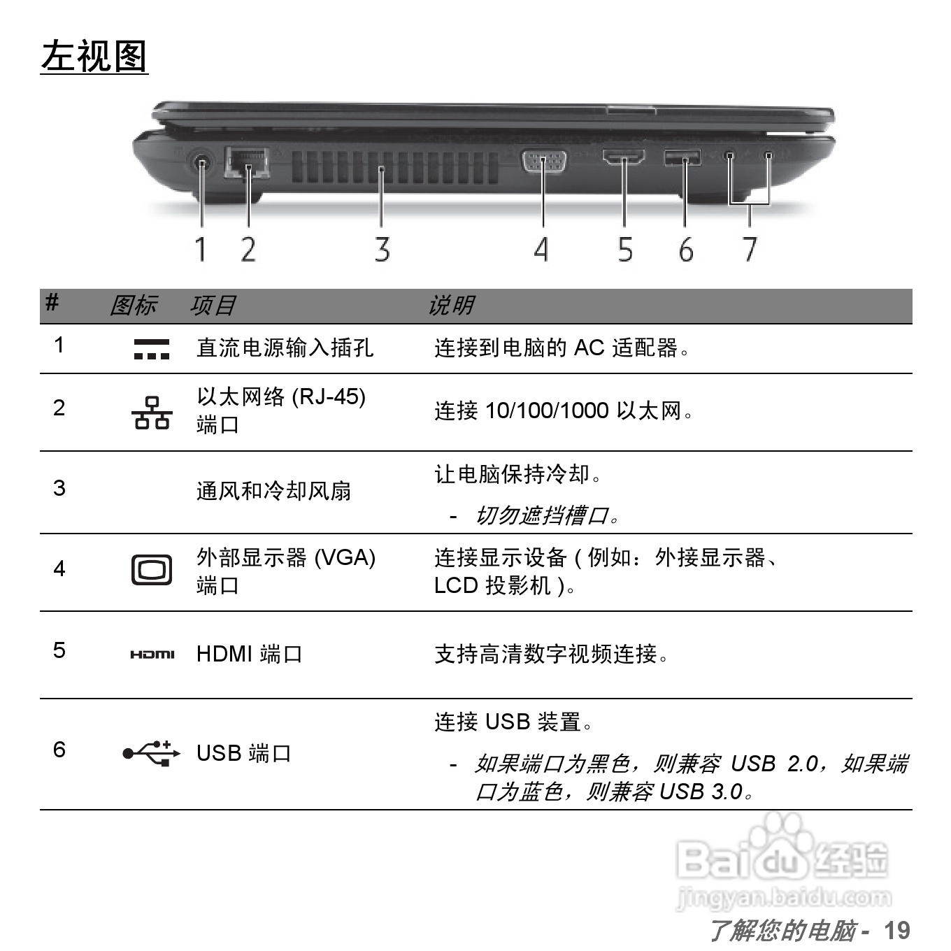 捷威Gateway VG50HC笔记本电脑使用说明书:[61]