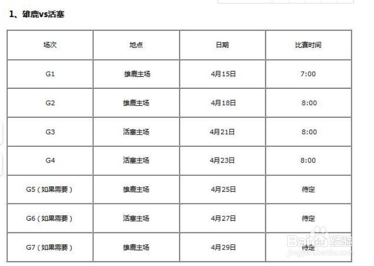2019年NBA季后赛时间安排、季后赛对战队伍