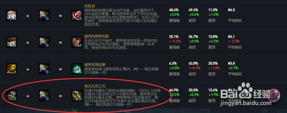 云顶之弈卡特琳娜带什么装备