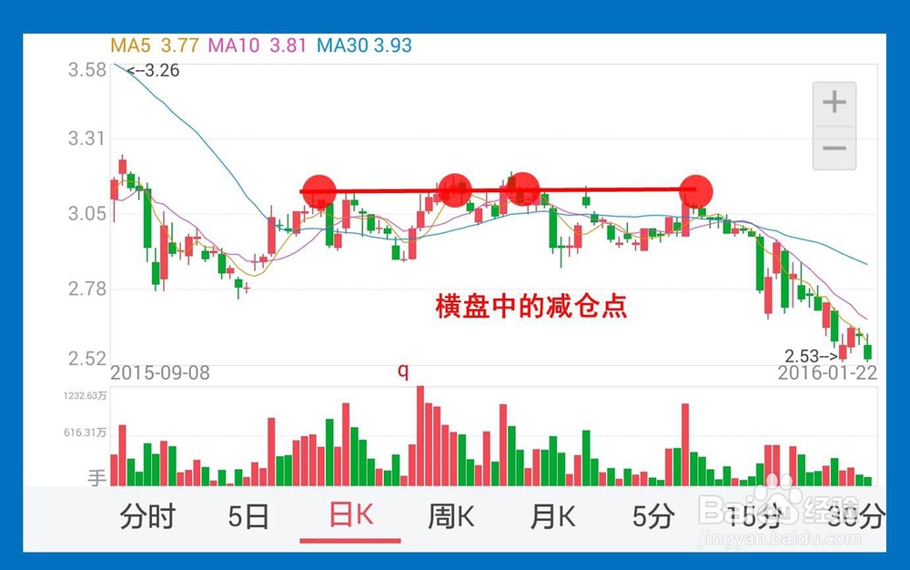 加仓减仓技巧