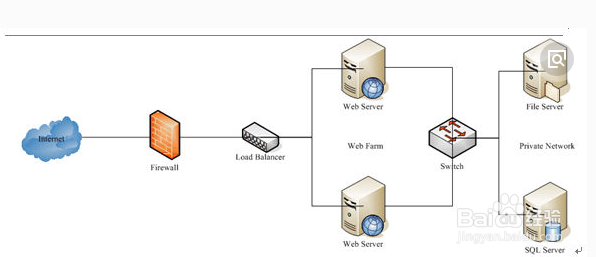 如何建立安全的WEB站点?