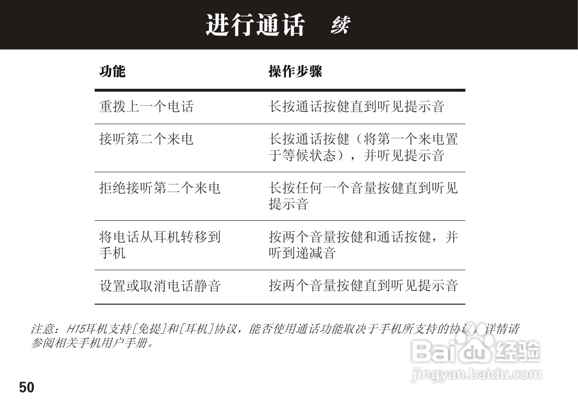 摩托罗拉H15蓝牙耳机使用说明书:[6]