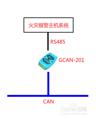 将RS485通信的火灾报警系统主机接入CAN总线方法
