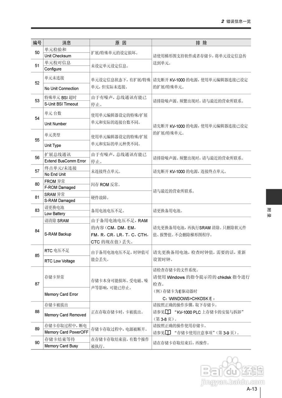 基恩士KV-1000系列高速多功能应用电力网络路由器说明:[41]