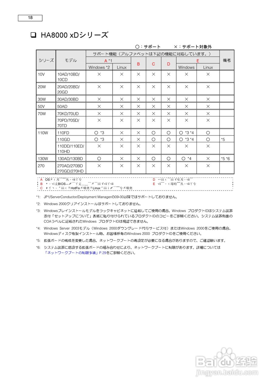 HITACHI HA8000服务器说明书:[2]