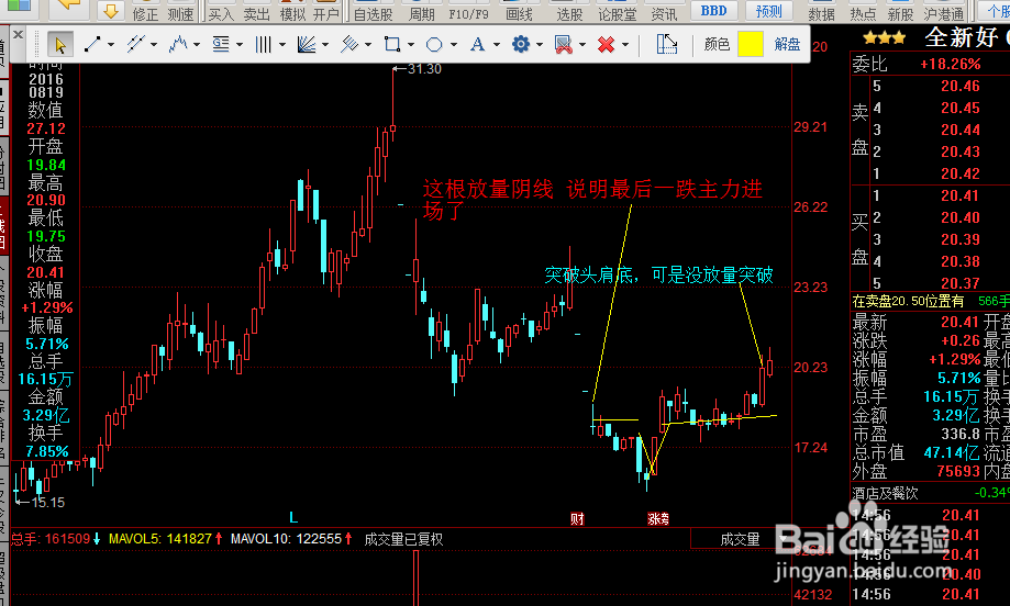 股市新手必读(一)建仓详解
