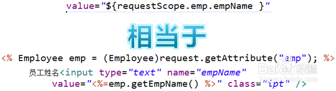 JavaWeb之EL表达式