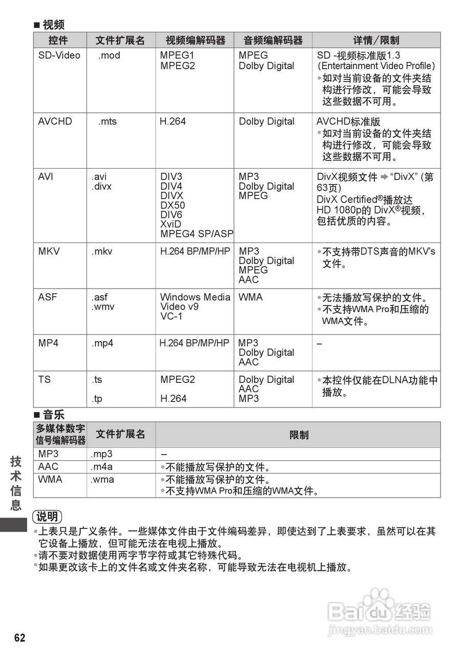 松下TH-P42C30C彩电使用说明书:[7]
