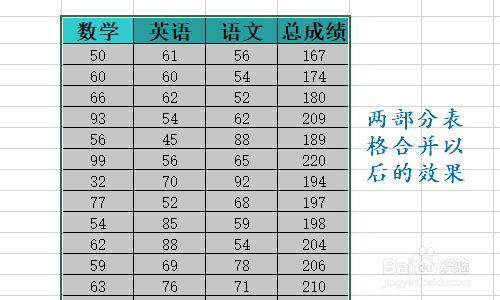 Excel表格如何隔行隔列插入数据？