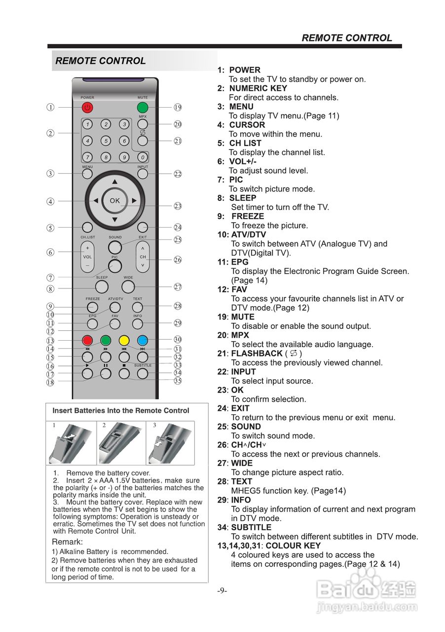 声宝LC-19LE330H型液晶电视机说明书:[4]