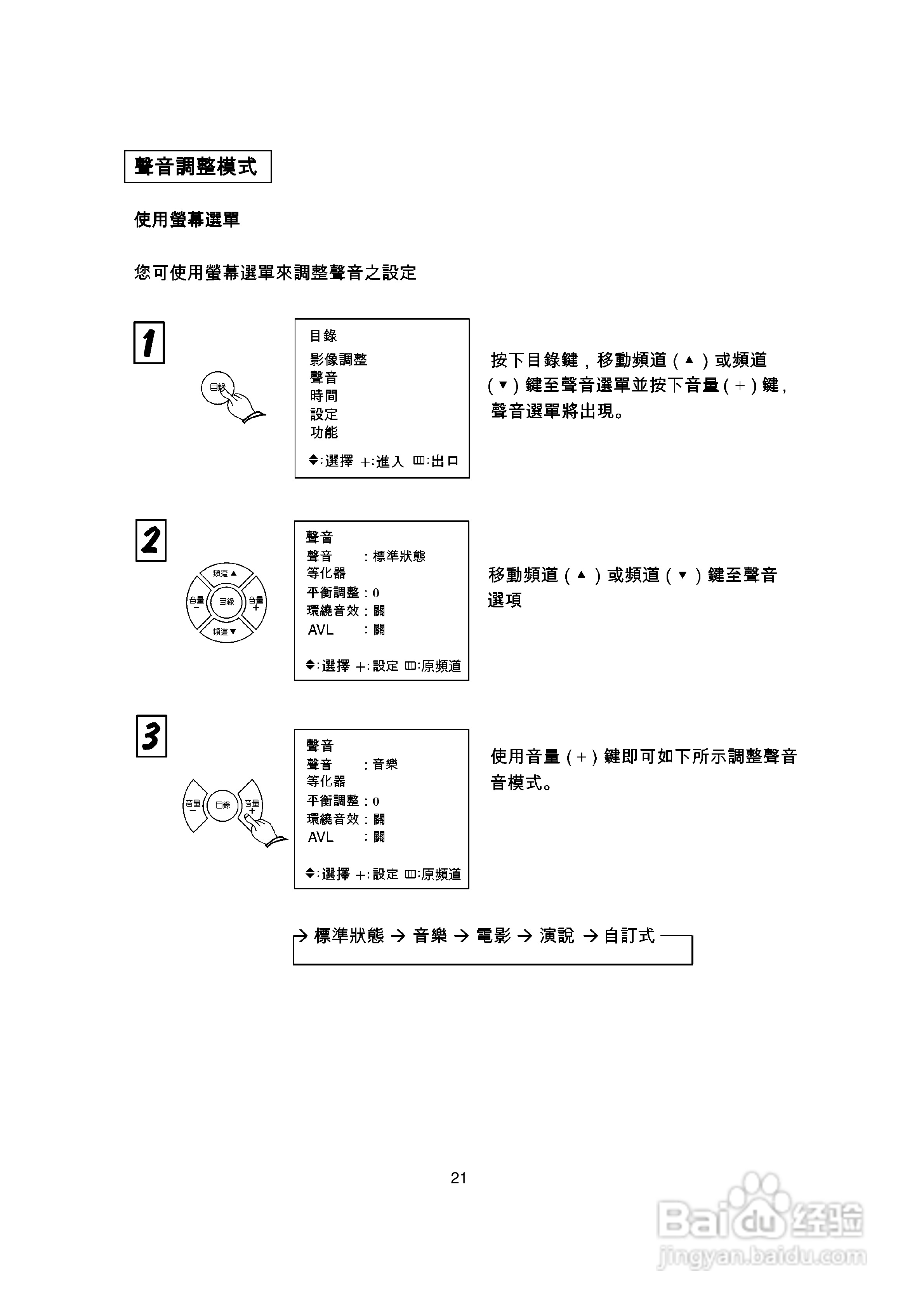 歌林CT-21K型电视机使用说明书:[3]