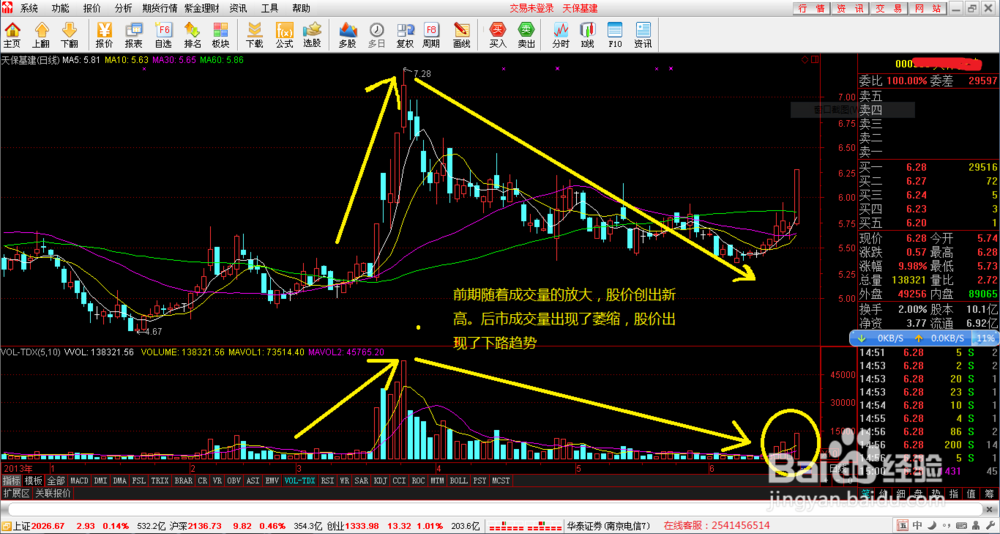 如何选择强势股票