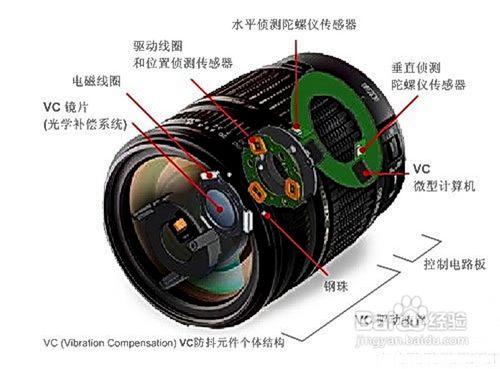 看相机正确握法知照片虚不虚