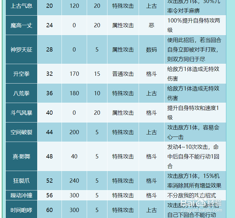 奥拉星卡拉技能表及获得方式