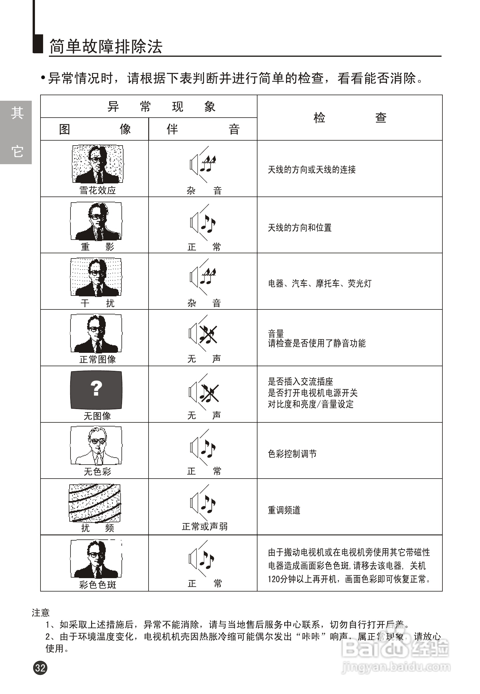 海尔29F9K-P彩电说明书:[4]
