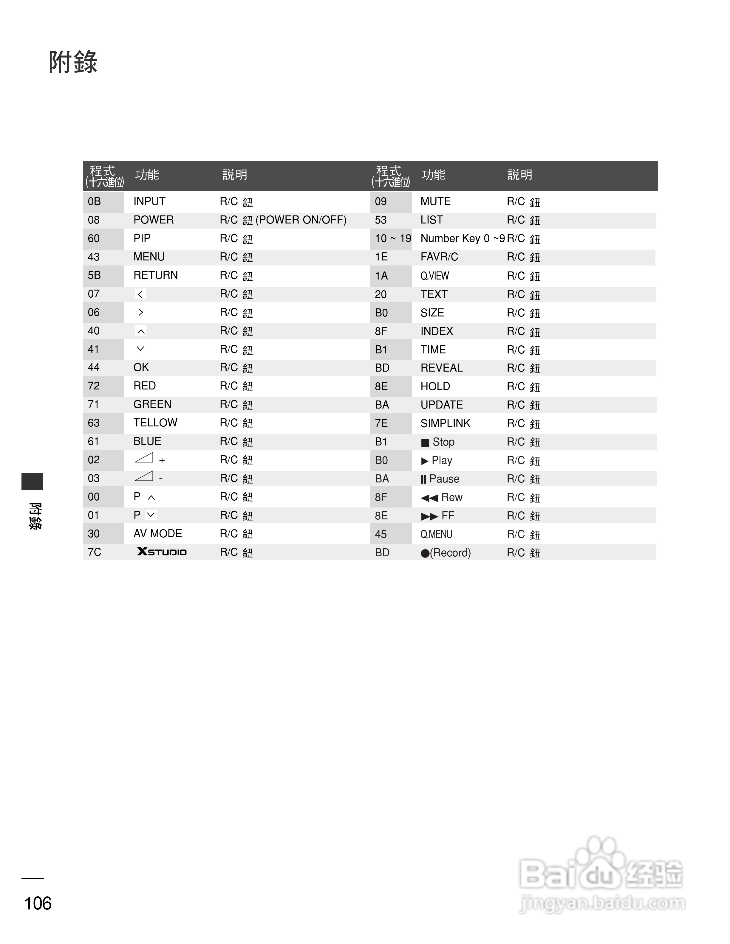 LG 42PG60UR彩电使用说明书:[11]