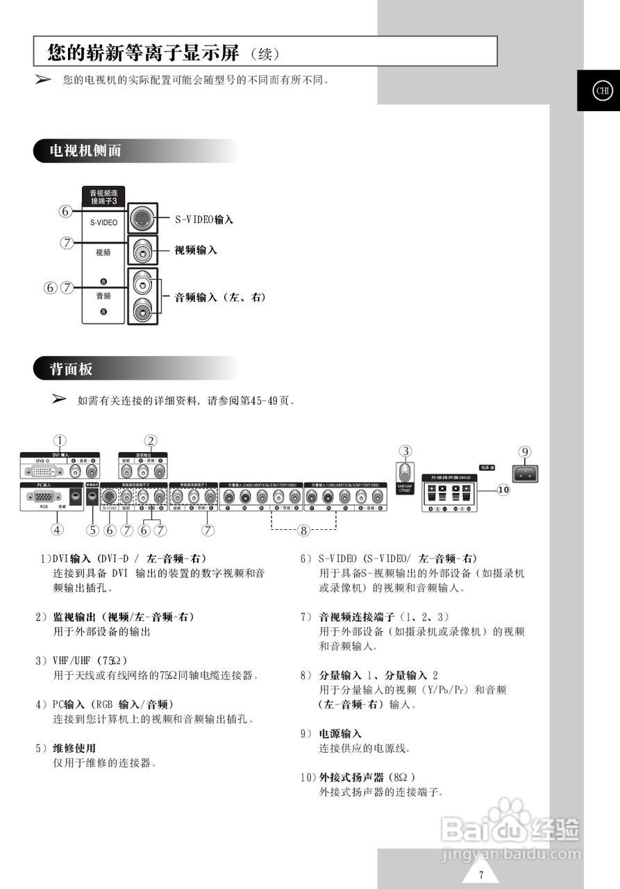 三星PS-50P4H等离子彩电使用说明书:[1]