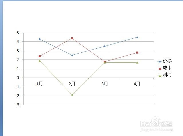 ppt怎么插入折线图