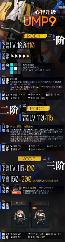 少女前线ump9如何心智升级