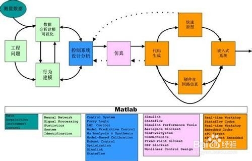 matlab初级教程,如何学会matlab软件