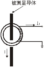 ETCR2000试验原理详解